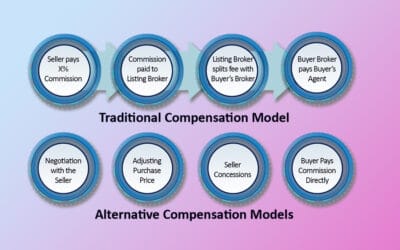 Addressing the Buyer Agent’s Fee